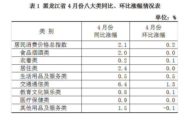 政府工作报告表示