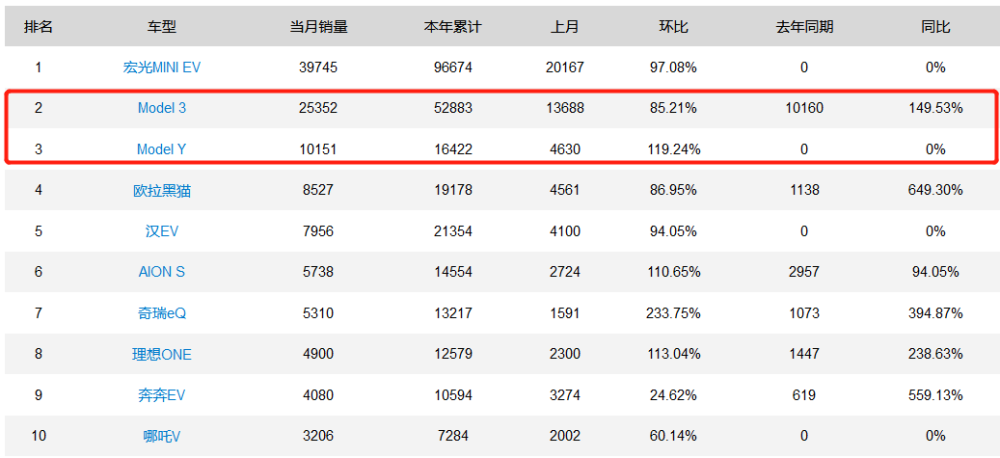 特斯拉销量在欧洲多国大跌