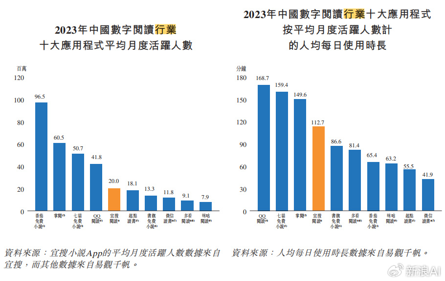 谁在靠“AI焦虑”月入百万？揭秘背后的暴利产业链