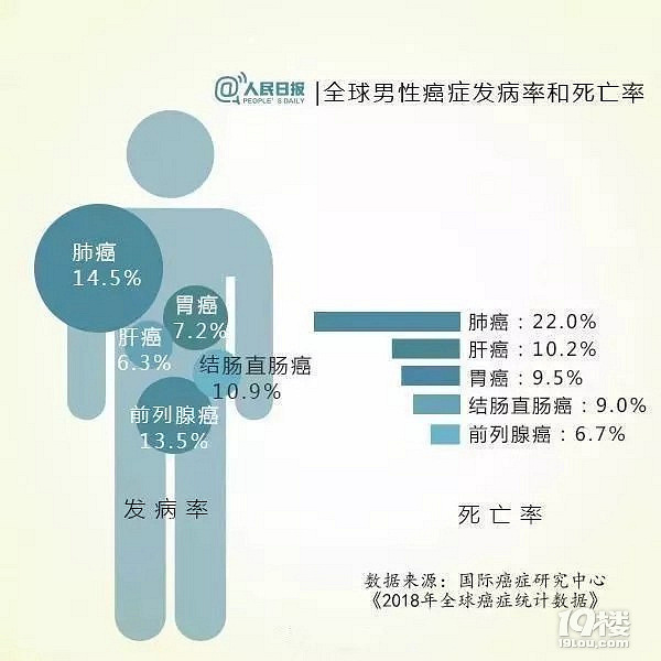 一家九人都确诊癌症