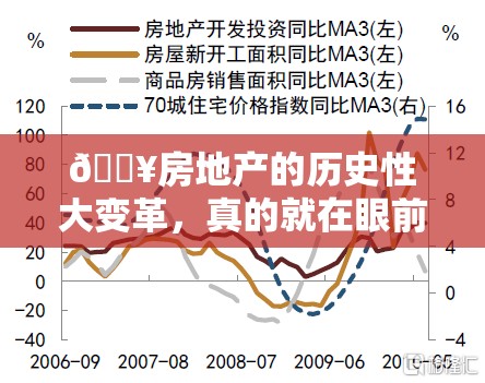 🔥房地产的历史性大变革，真的就在眼前了吗？👀