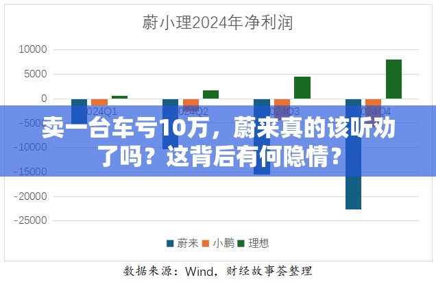 卖一台车亏10万，蔚来真的该听劝了吗？这背后有何隐情？